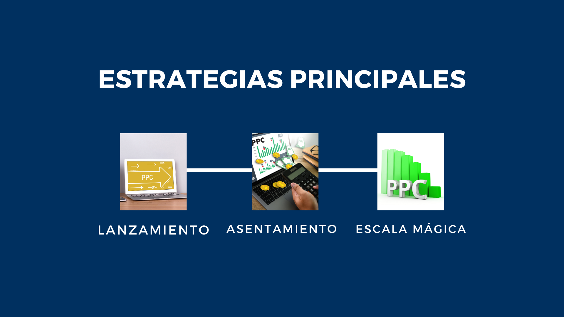 Estrategias de PPC