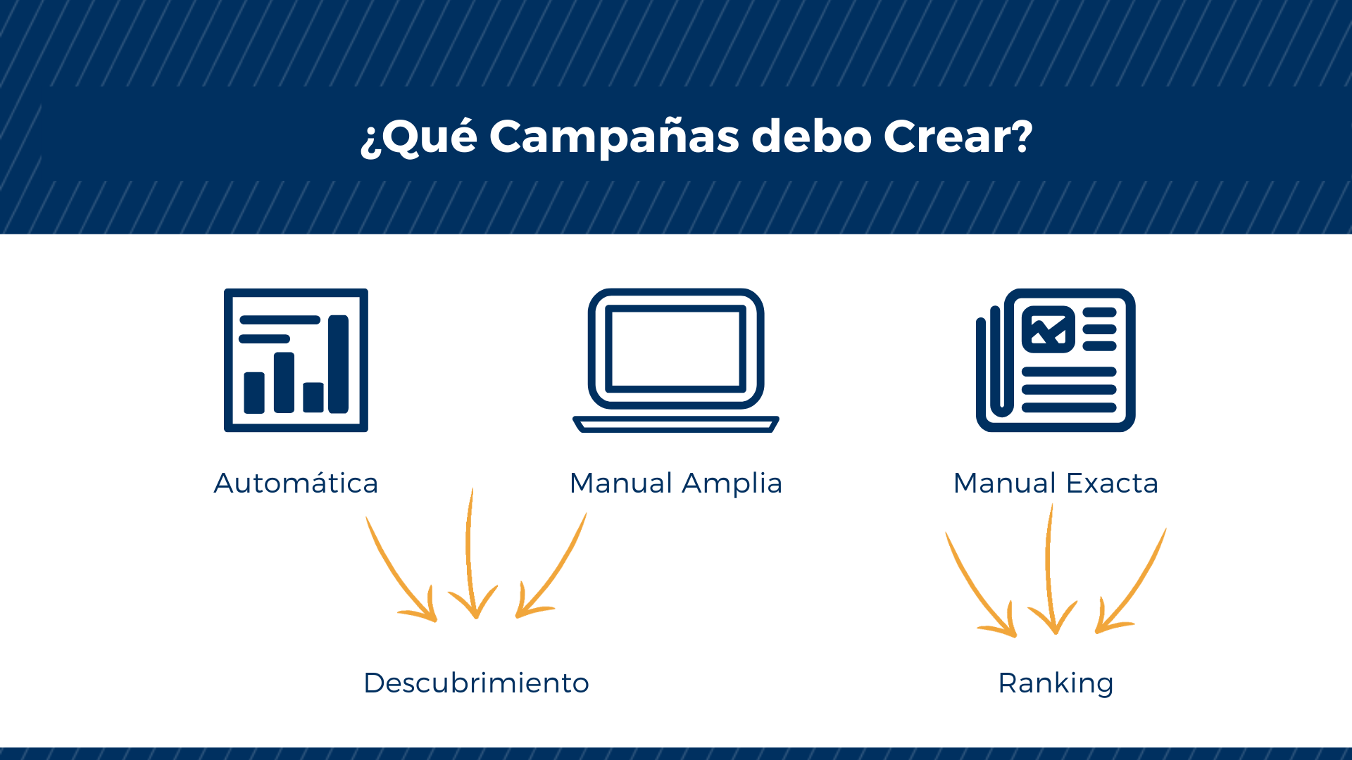 Campañas que debo crear en la fase de lanzamiento en amazon ppc